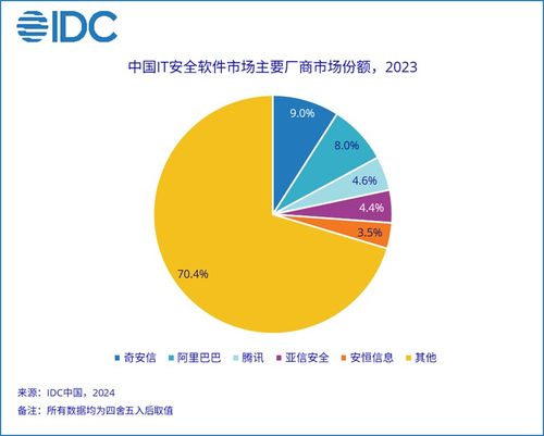 2023年中國(guó)網(wǎng)絡(luò)安全軟件市場(chǎng) 穩(wěn)健增長(zhǎng)下的機(jī)遇與挑戰(zhàn)