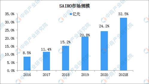 2021年中國網(wǎng)絡(luò)安全軟件行業(yè)市場規(guī)模及細分市場預(yù)測分析